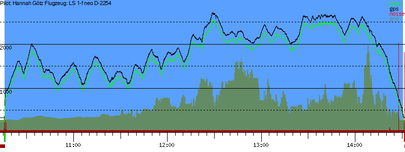 Barometer